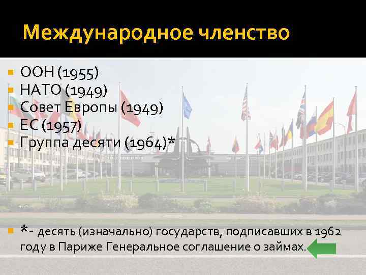 Международное членство ООН (1955) НАТО (1949) Совет Европы (1949) ЕС (1957) Группа десяти (1964)*