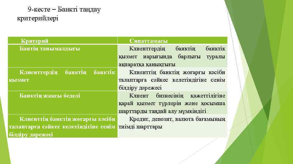 9 -кесте – Банкті таңдау критерийлері Критерий Бантің танымалдығы Сипаттамасы Клиенттердің банктік қызмет нарығында