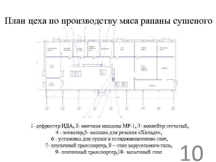 План производственного участка