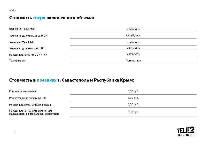 Звонки в беларусь. Звонки с теле2 в Крым. Стоимость звонка на теле2. Стоимость звонка в Крым с теле2. Звонок с теле2 на теле2 бесплатный.