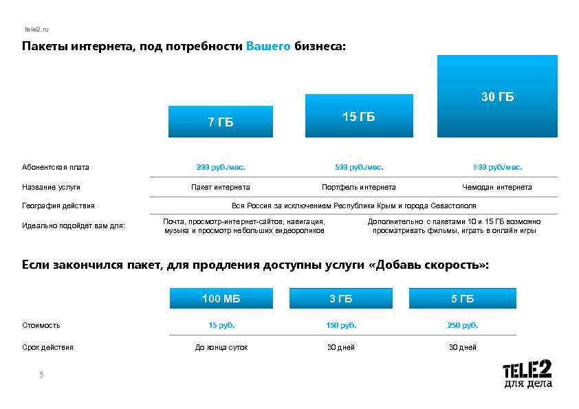 Пакет интернета