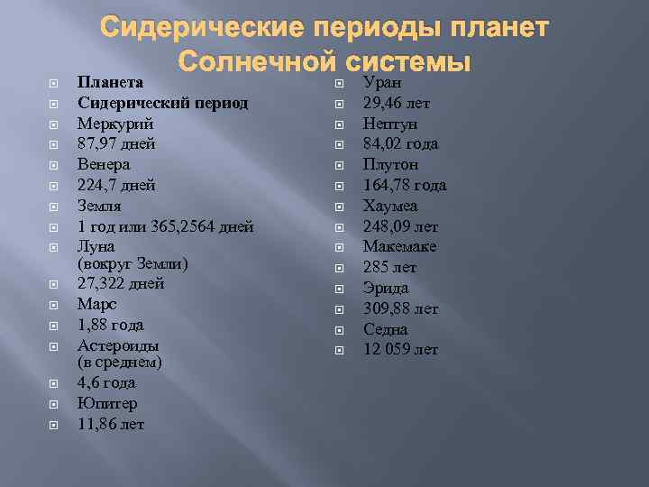 Сидерические периоды планет Солнечной системы Планета Сидерический период Меркурий 87, 97 дней Венера 224,