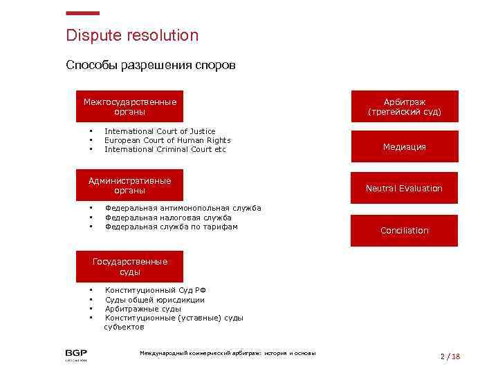 Dispute resolution Способы разрешения споров Межгосударственные органы • • • International Court of Justice