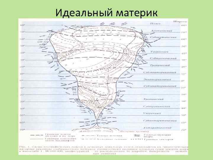 Схема идеального континента