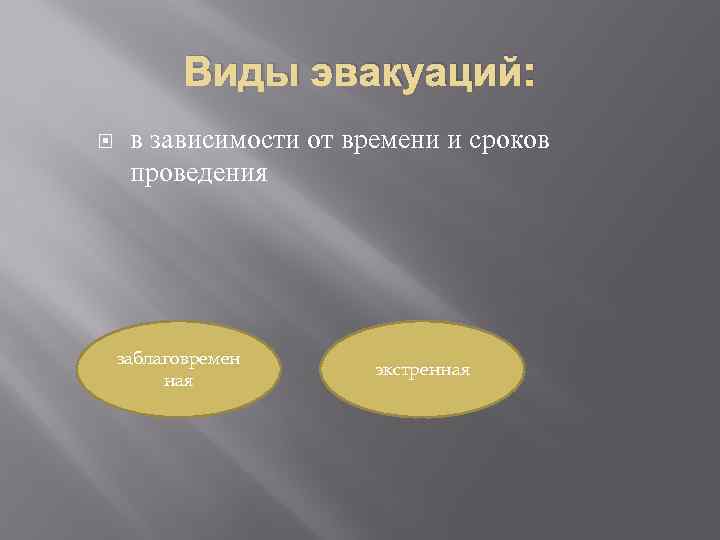 Виды эвакуаций: в зависимости от времени и сроков проведения заблаговремен ная экстренная 
