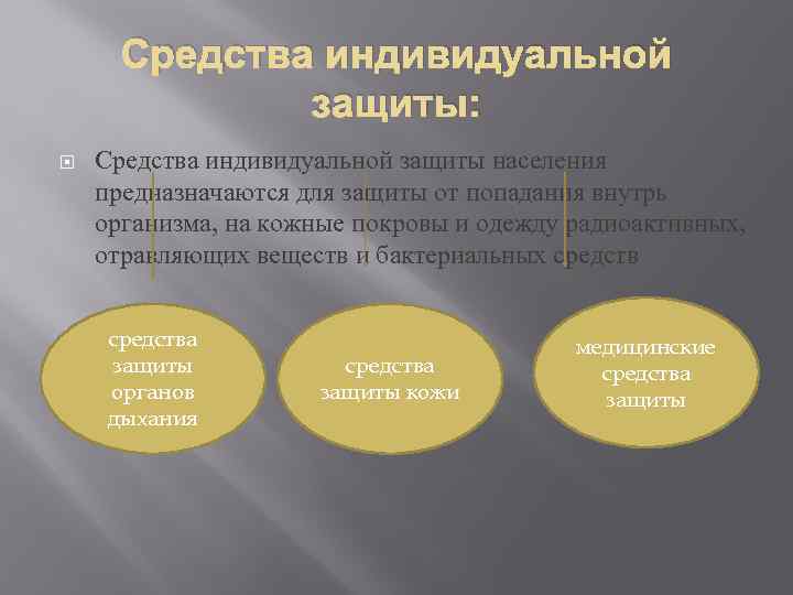 Средства индивидуальной защиты: Средства индивидуальной защиты населения предназначаются для защиты от попадания внутрь организма,