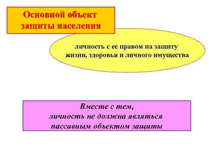 Основной объект защиты населения личность с ее правом на защиту жизни, здоровья и личного