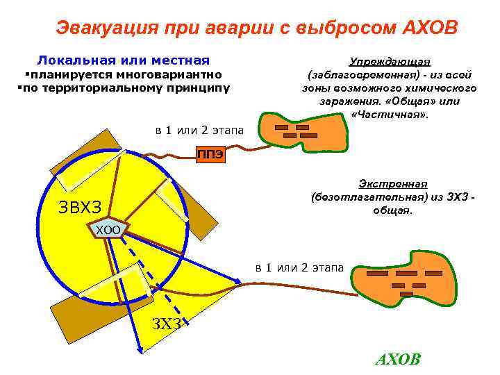 Схема зоны химического заражения