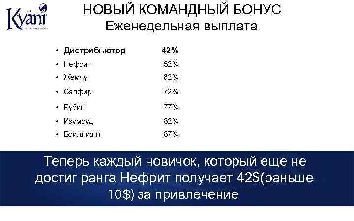 НОВЫЙ КОМАНДНЫЙ БОНУС Еженедельная выплата • Дистрибьютор 42% • Нефрит 52% • Жемчуг 62%