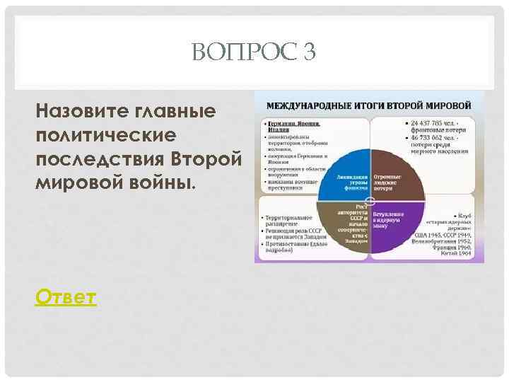 ВОПРОС 3 Назовите главные политические последствия Второй мировой войны. Ответ 