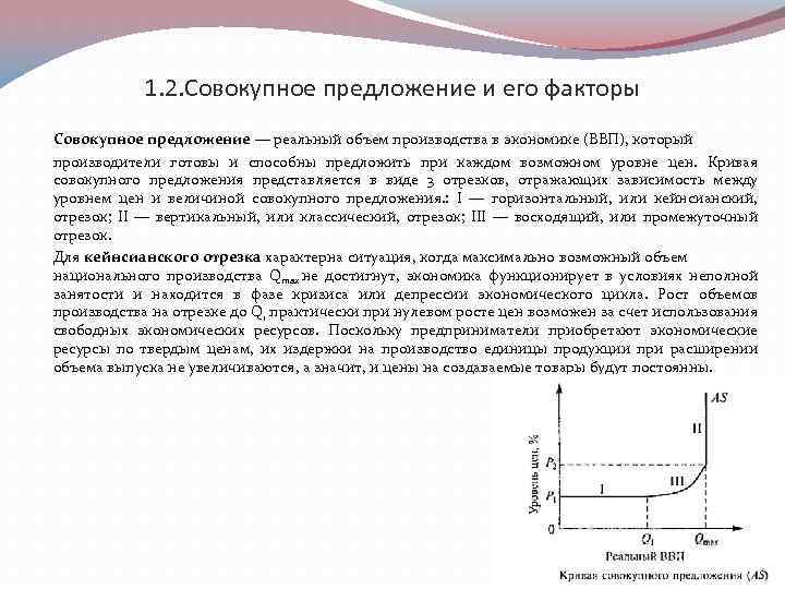 1. 2. Совокупное предложение и его факторы Совокупное предложение — реальный объем производства в