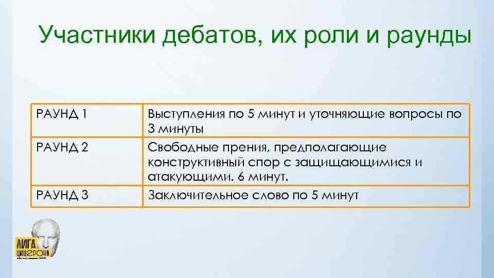 Участники дебатов, их роли и раунды РАУНД 1 Выступления по 5 минут и уточняющие