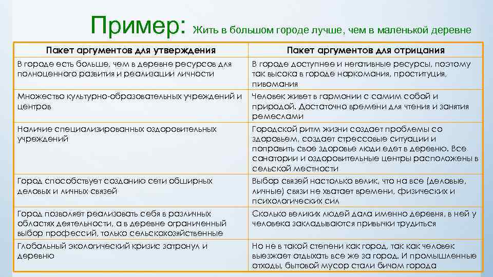 Пример: Жить в большом городе лучше, чем в маленькой деревне Пакет аргументов для утверждения