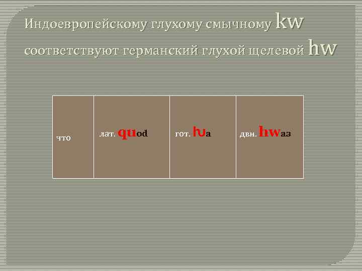 Индоевропейскому глухому смычному kw соответствуют германский глухой щелевой hw что лат. quod гот. ƕa