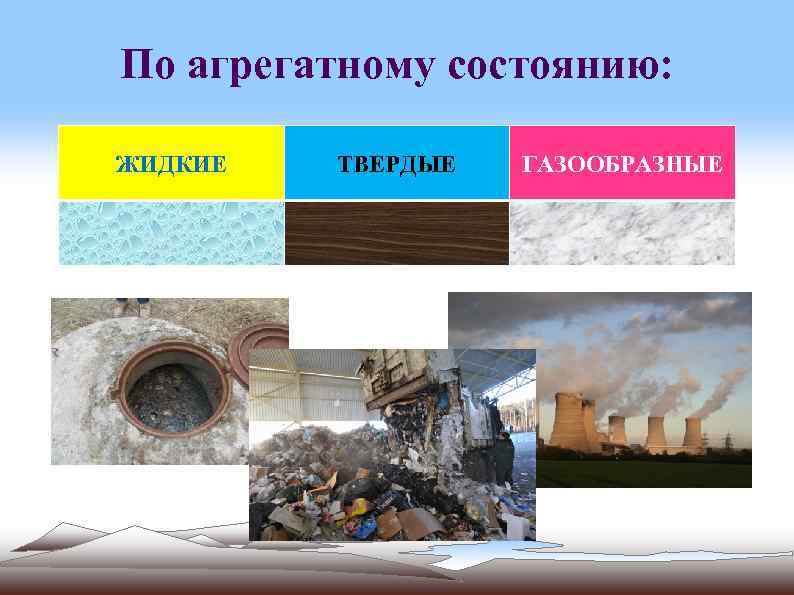 По агрегатному состоянию: ЖИДКИЕ ТВЕРДЫЕ ГАЗООБРАЗНЫЕ 