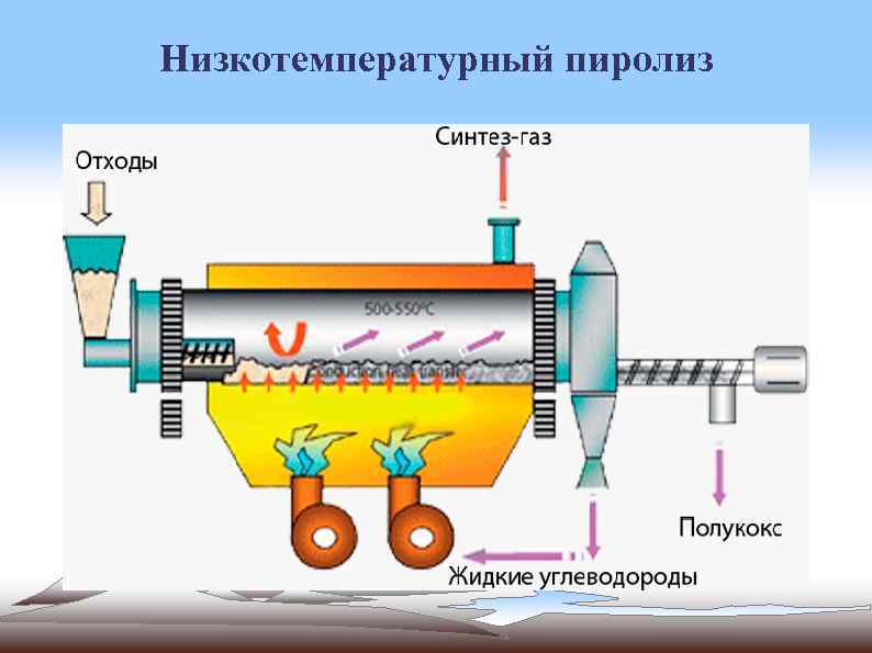 Низкотемпературный пиролиз 