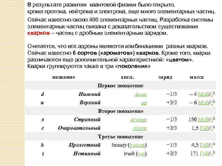 В результате развития квантовой физики было открыто, кроме протона, нейтрона и электрона, еще много