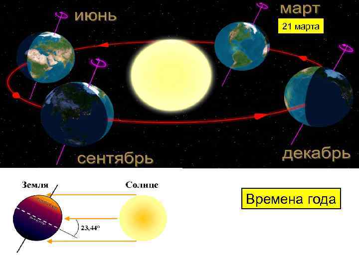 21 марта Времена года 