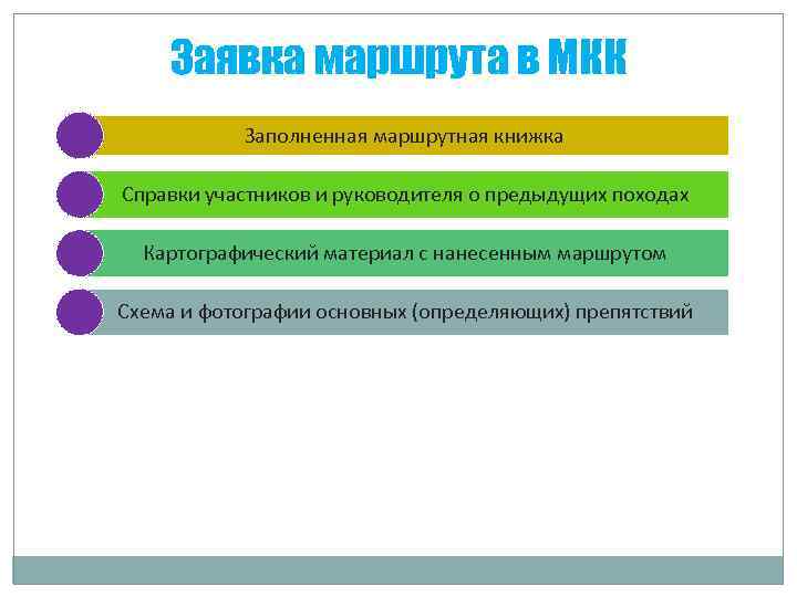 Заявка маршрута в МКК Заполненная маршрутная книжка Справки участников и руководителя о предыдущих походах