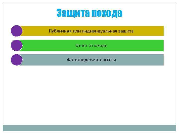 Защита похода Публичная или индивидуальная защита Отчет о походе Фото/видеоматериалы 