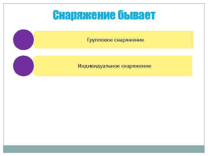 Снаряжение бывает Групповое снаряжение Индивидуальное снаряжение 