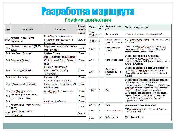 План путешествия по дням с перечнем объектов показа и посещения