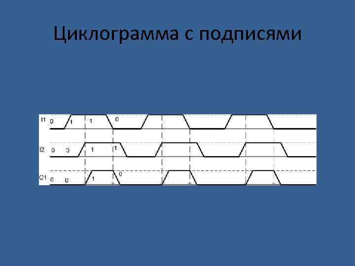 Циклограмма с подписями 