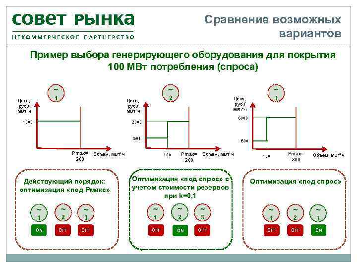 Выборы состав