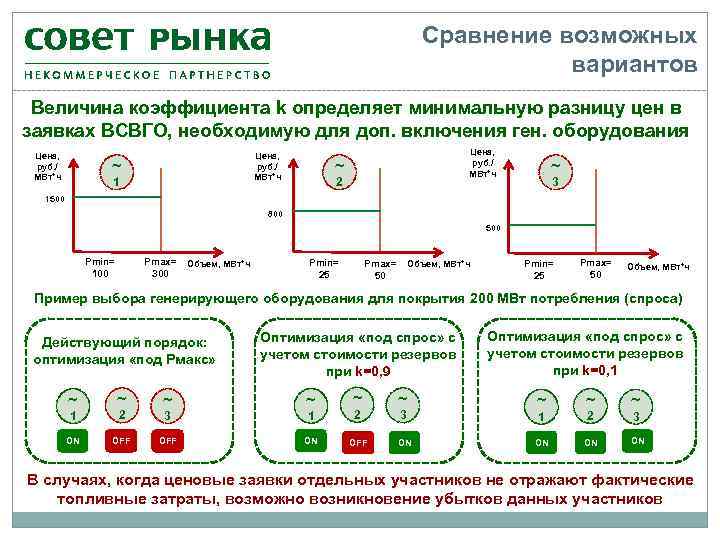 Варианты величины. Выбор состава включенного генерирующего оборудования. Выбор состава включенного генерирующего оборудования (ВСВГО). Минимальный состав генерирующего оборудования. Заявка ВСВГО.