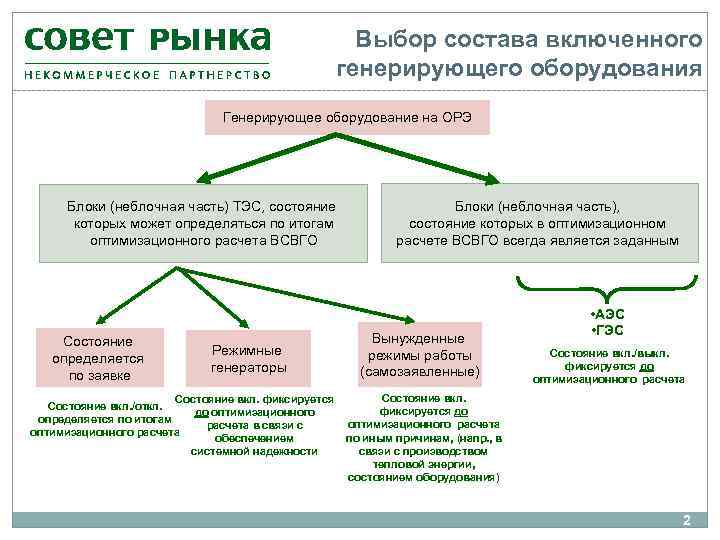 Выборы состав. Выбор состава включенного генерирующего оборудования. Выбор состава включенного генерирующего оборудования (ВСВГО). Вид генерирующего оборудования. Генерирующее оборудование это.