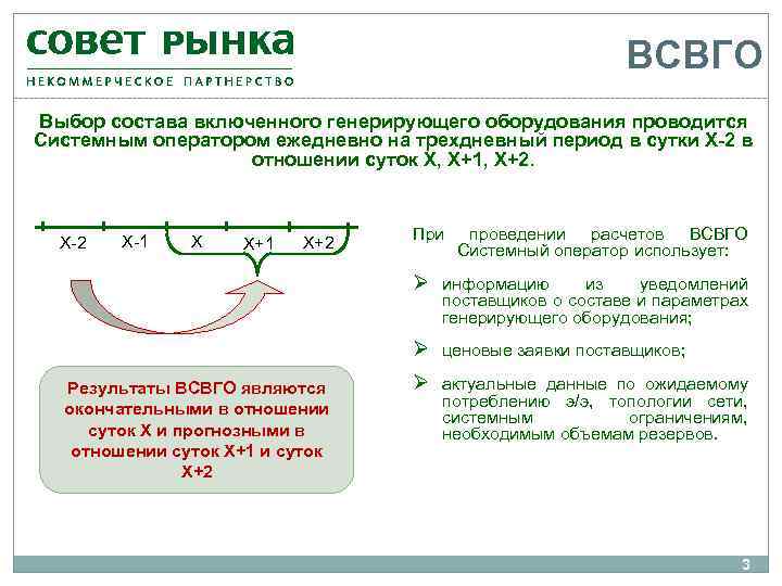 ВСВГО Выбор состава включенного генерирующего оборудования проводится Системным оператором ежедневно на трехдневный период в