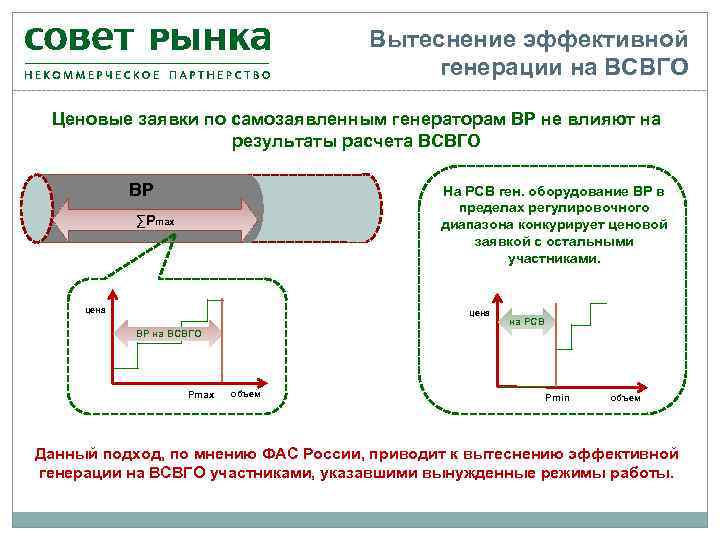 Нет генерации на кварце видеокарты