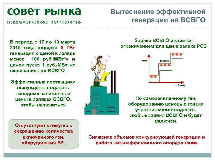 Вытеснение эффективной генерации на ВСВГО В период с 17 по 19 марта 2015 года