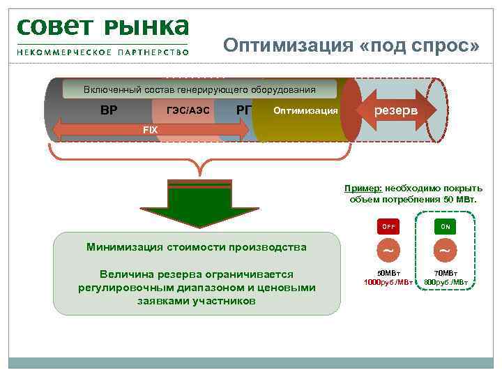 Обливион оптимизация под многоядерные процессоры