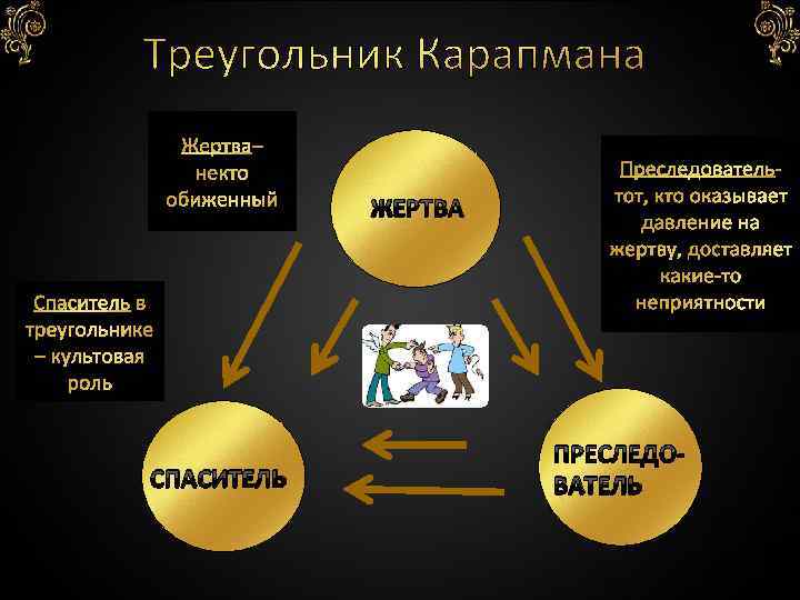 ЖЕРТВА СПАСИТЕЛЬ ПРЕСЛЕДОВАТЕЛЬ 