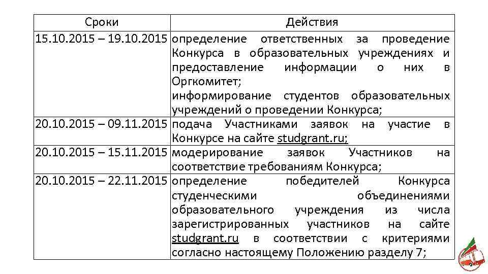 Сроки Действия 15. 10. 2015 – 19. 10. 2015 определение ответственных за проведение Конкурса