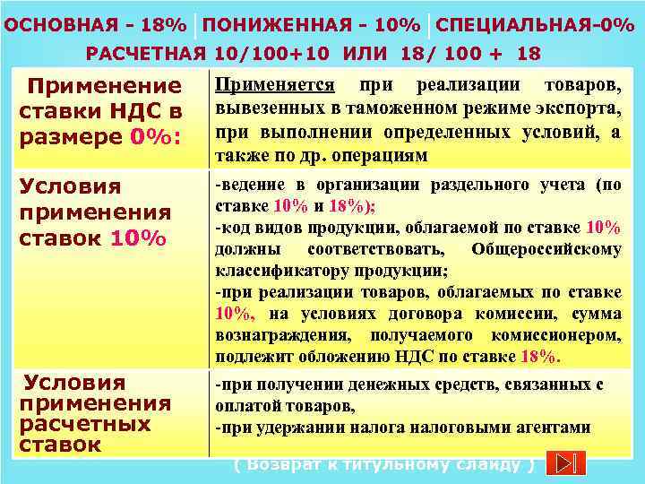 ОСНОВНАЯ - 18% ПОНИЖЕННАЯ - 10% СПЕЦИАЛЬНАЯ-0% РАСЧЕТНАЯ 10/100+10 ИЛИ 18/ 100 + 18