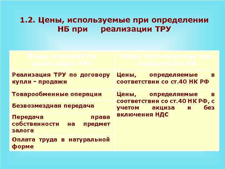 1. 2. Цены, используемые при определении НБ при реализации ТРУ Виды операций по реализации