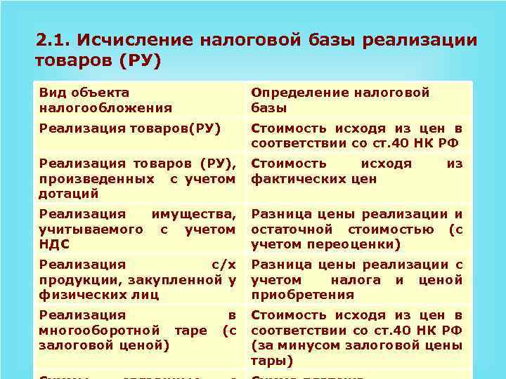 2. 1. Исчисление налоговой базы реализации товаров (РУ) Вид объекта налогообложения Определение налоговой базы