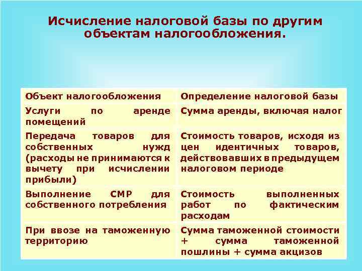 Исчисление налоговой базы по другим объектам налогообложения. Объект налогообложения Определение налоговой базы Услуги по