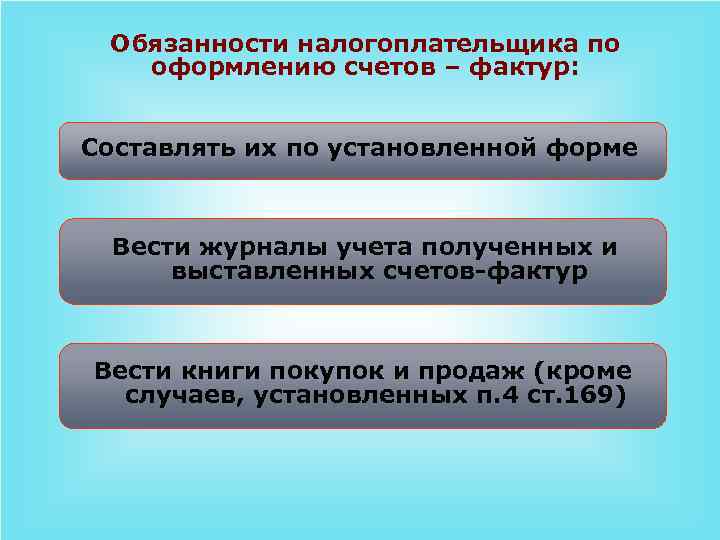 Обязанности налогоплательщика по оформлению счетов – фактур: Составлять их по установленной форме Вести журналы