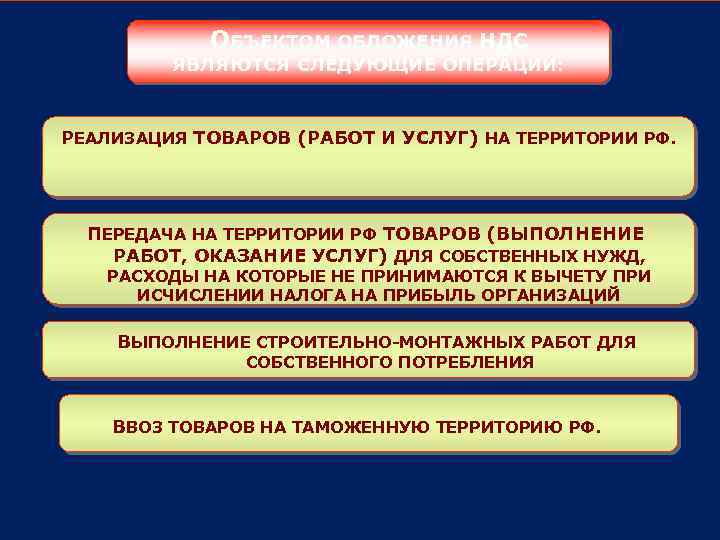 ОБЪЕКТОМ ОБЛОЖЕНИЯ НДС ЯВЛЯЮТСЯ СЛЕДУЮЩИЕ ОПЕРАЦИИ: РЕАЛИЗАЦИЯ ТОВАРОВ (РАБОТ И УСЛУГ) НА ТЕРРИТОРИИ РФ.