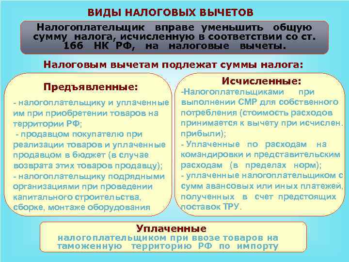 ВИДЫ НАЛОГОВЫХ ВЫЧЕТОВ Налогоплательщик вправе уменьшить общую сумму налога, исчисленную в соответствии со ст.