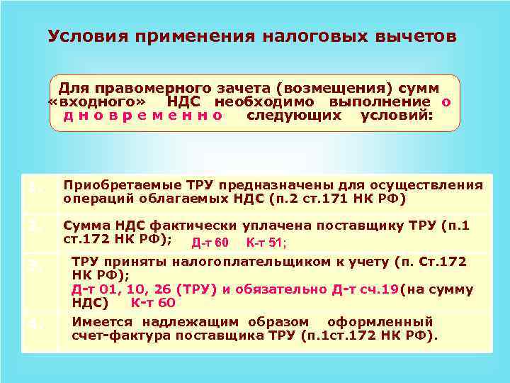 Условия применения налоговых вычетов Для правомерного зачета (возмещения) сумм «входного» НДС необходимо выполнение о