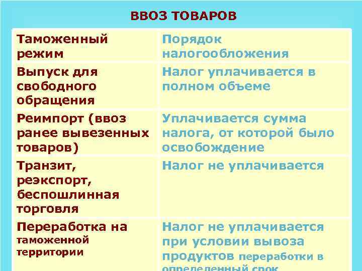 ВВОЗ ТОВАРОВ Таможенный режим Выпуск для свободного обращения Порядок налогообложения Налог уплачивается в полном