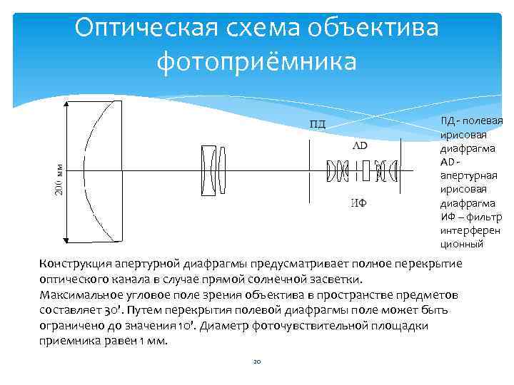 Оптическая схема объектива фотоприёмника ПД полевая ирисовая диафрагма АD апертурная ирисовая диафрагма ИФ –