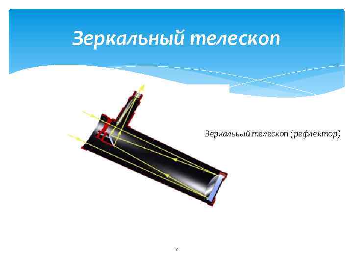 Зеркальный телескоп (рефлектор) 7 