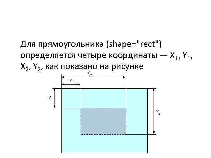 Для прямоугольника (shape="rect") определяется четыре координаты — X 1, Y 1, X 2, Y