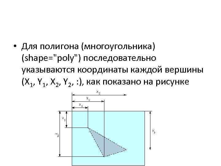  • Для полигона (многоугольника) (shape="poly") последовательно указываются координаты каждой вершины (X 1, Y