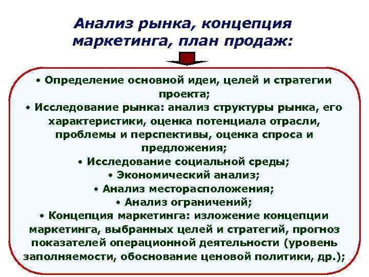 Контроль годовых планов в теории маркетинга предполагает оценку следующих показателей